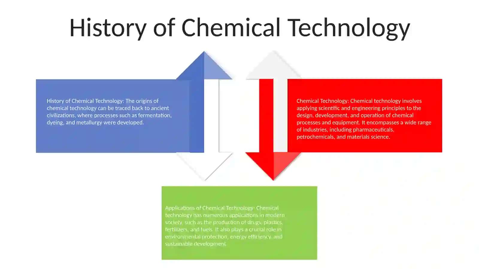 Chemical Technology 3