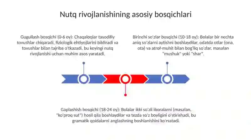 Nutq rivojlanishi 3