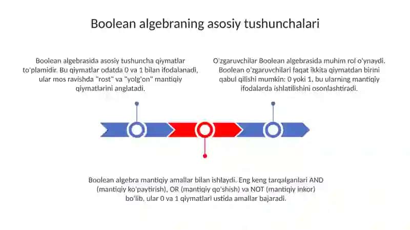 Bul algebrasi 3