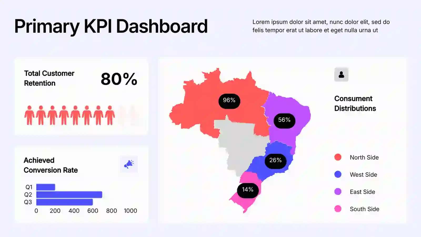 Annual KPI Report 3