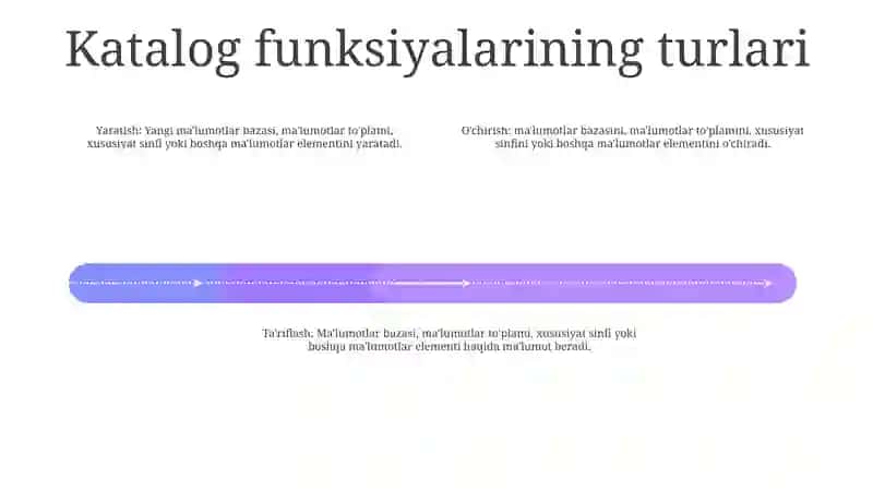 ArcMap Dasturida CatalogFunksiyalariVazifalari 3