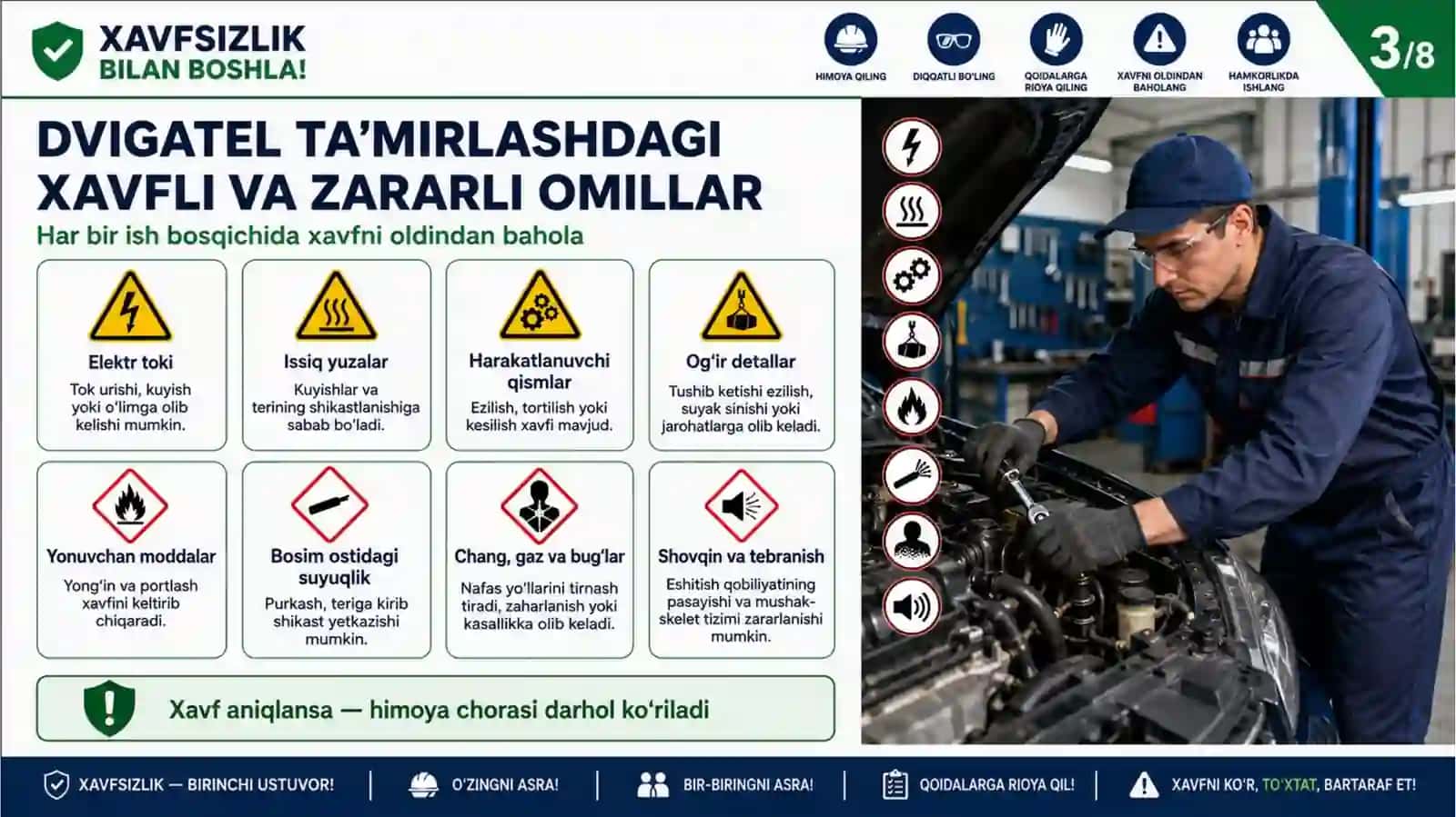Avtomobil dvigatellarini ta’mirlashda mehnat muhofazasi va texnika xavfsizligi 3