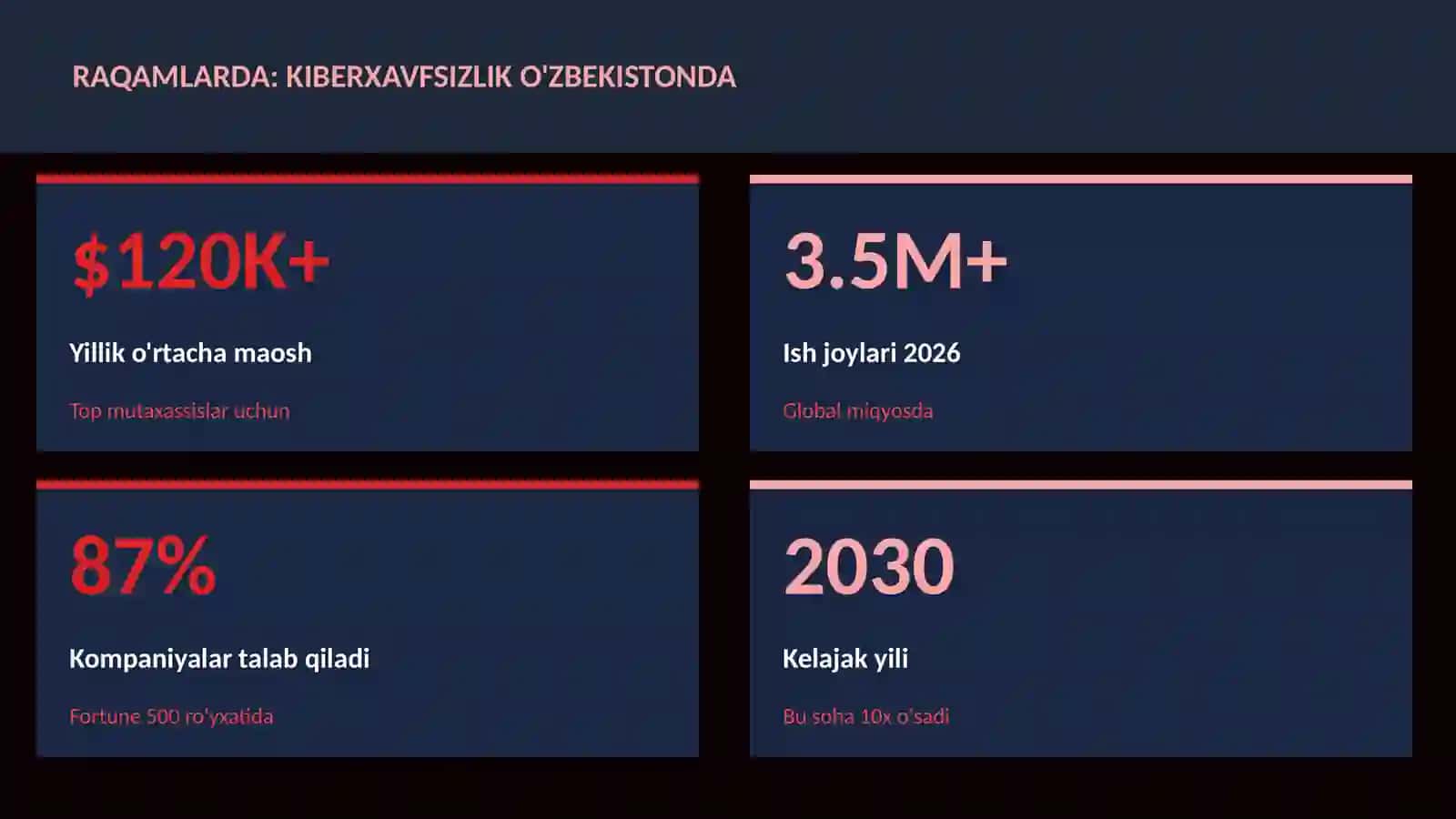 KIBERXAVFSIZLIK 3