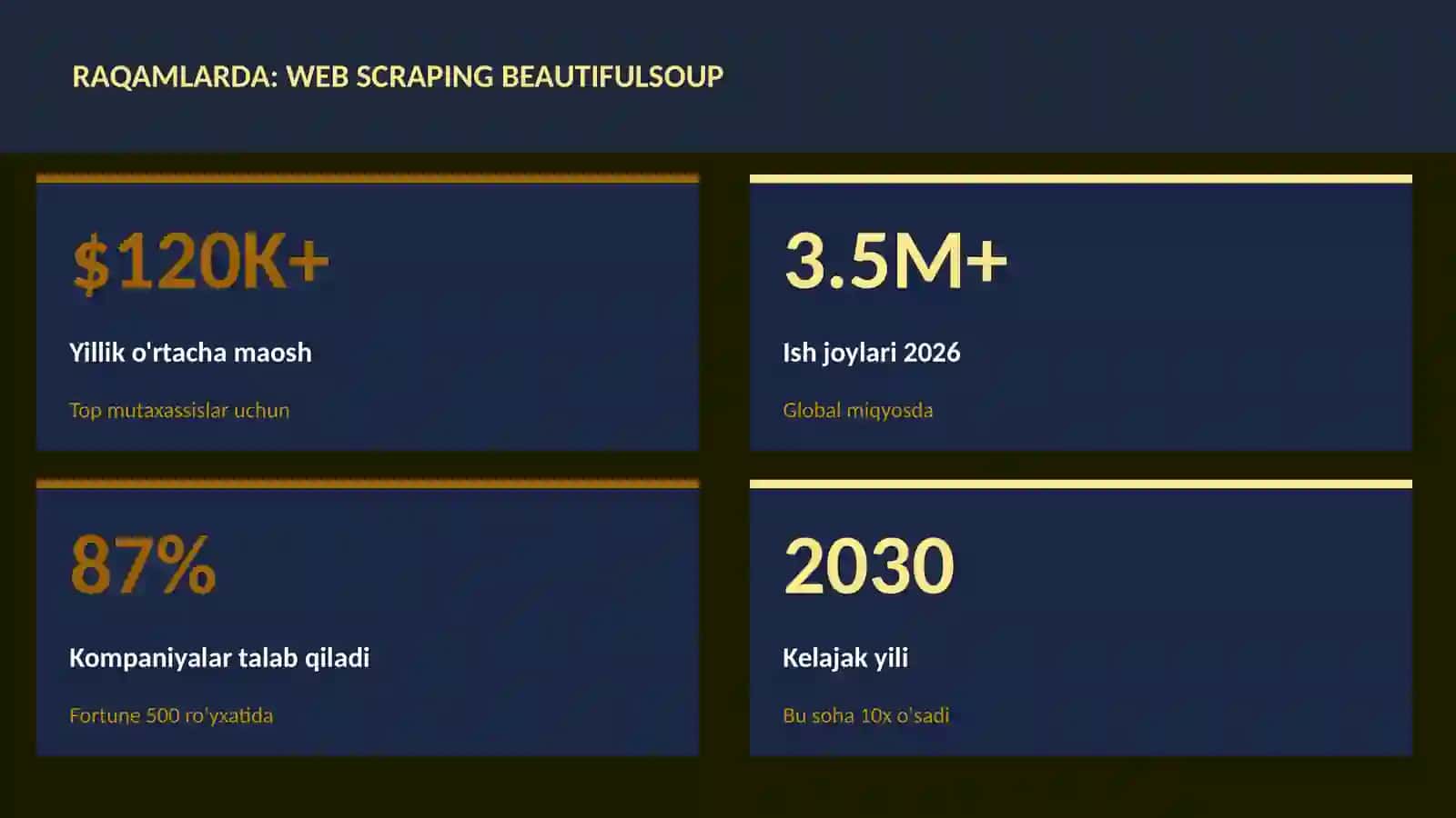 Web scraping BeautifulSoup 3