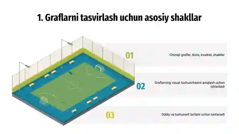Kompyuter  xotirasida  graflarni tasvirlash shakllari 3