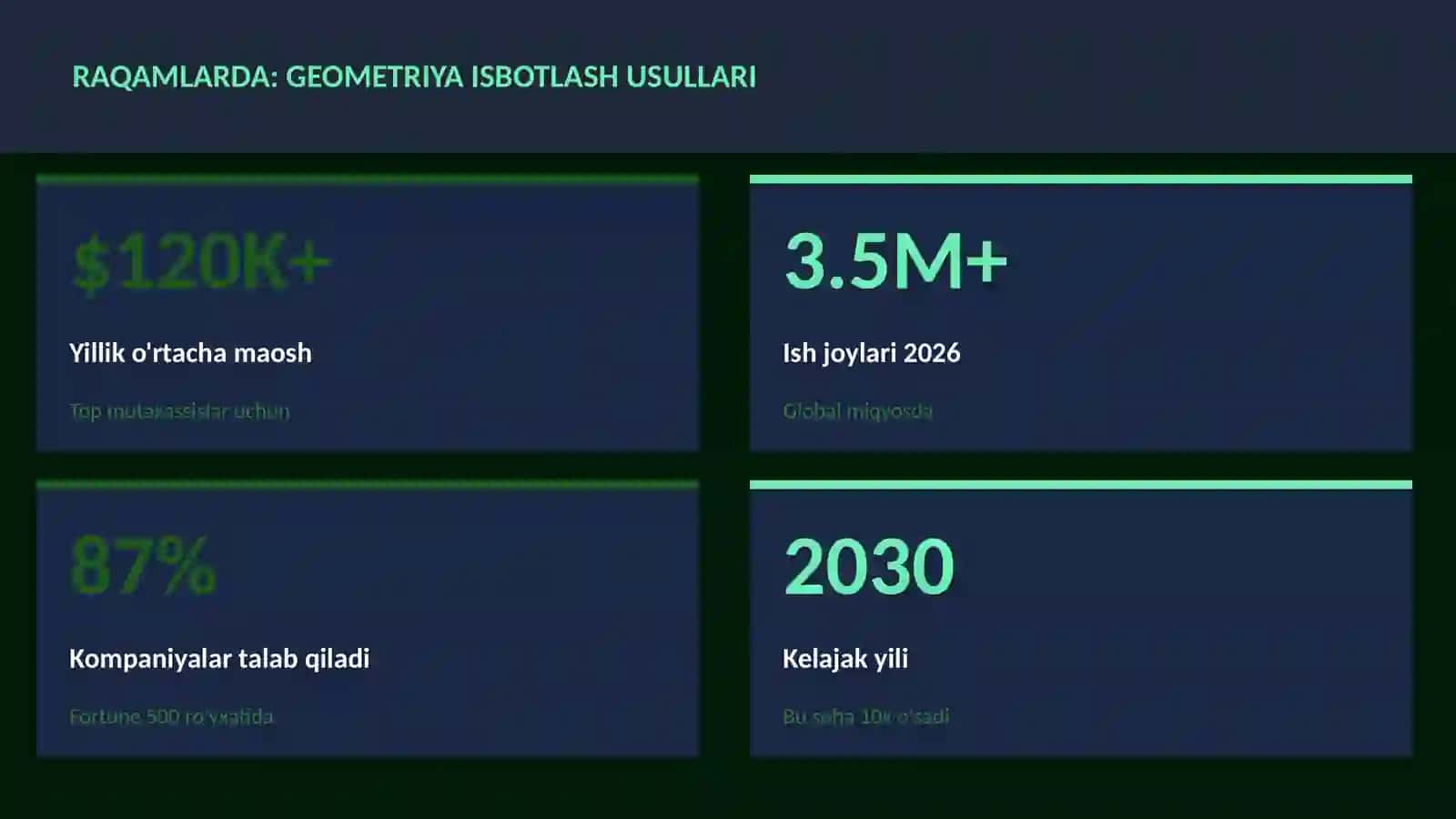 Geometriya isbotlash usullari 3