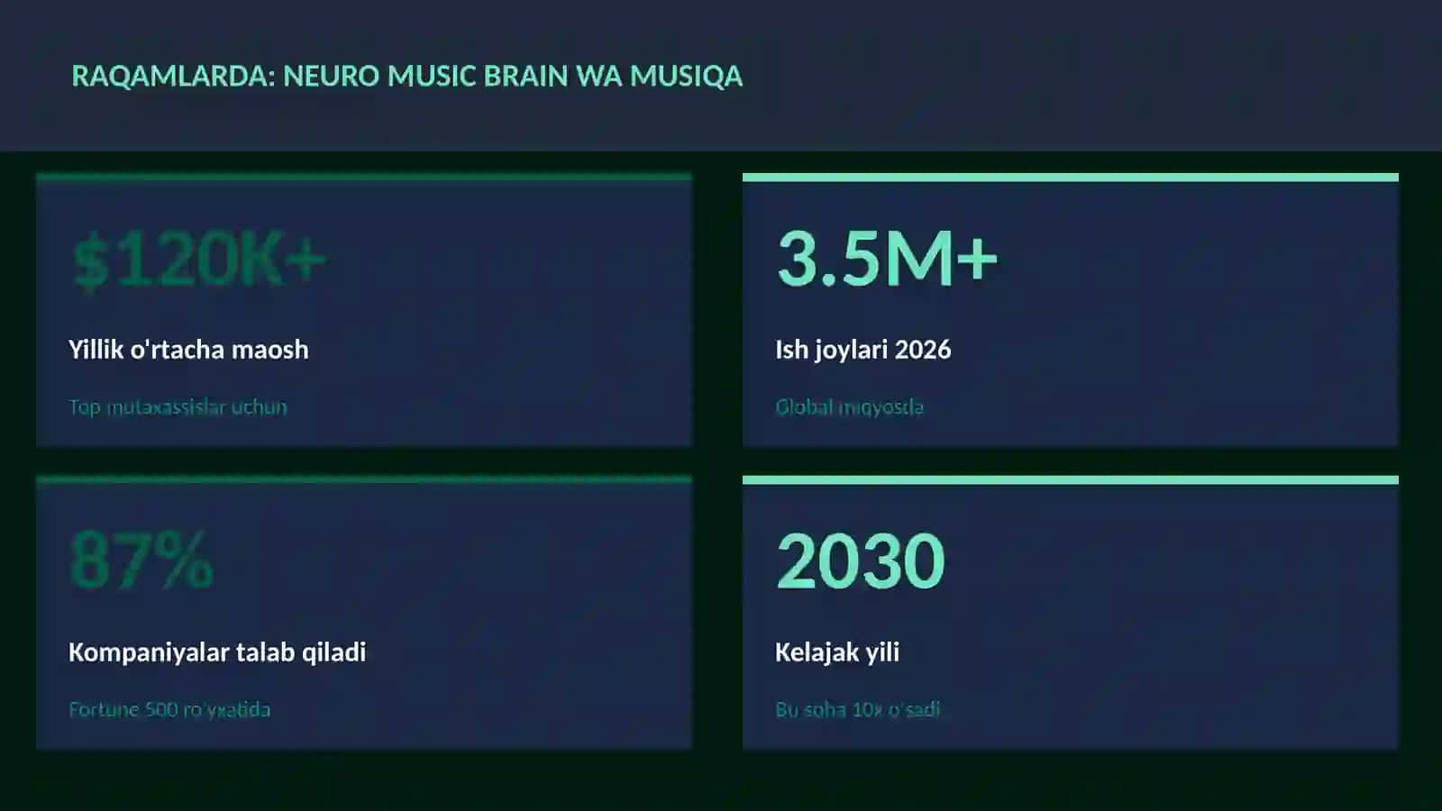 Neuro music brain wa musiqa 3