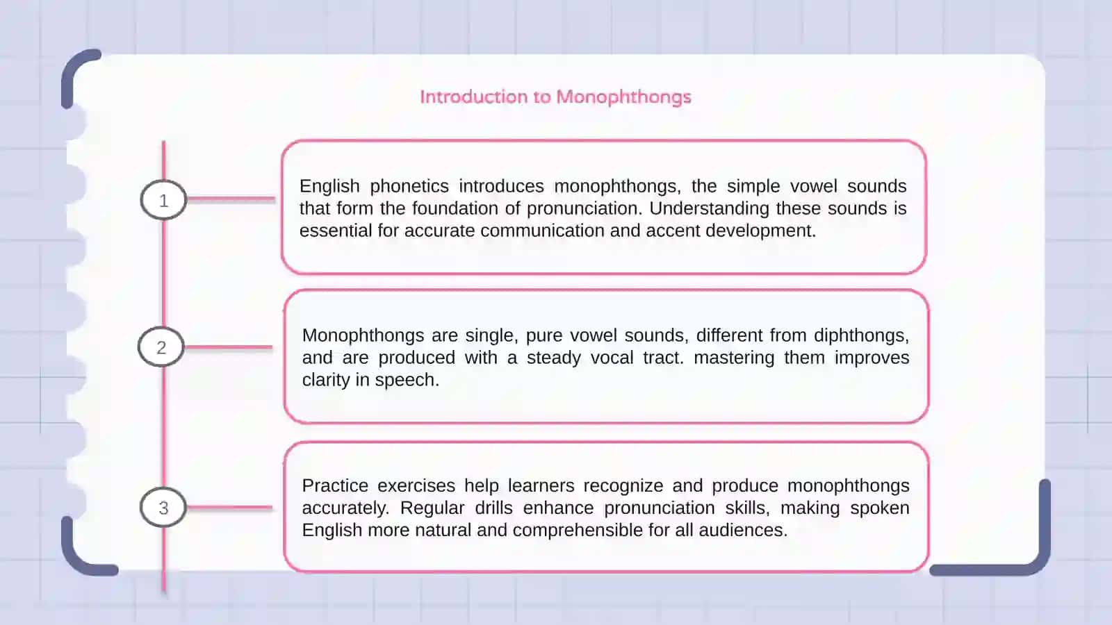 English phonetics. Monophtongs 3