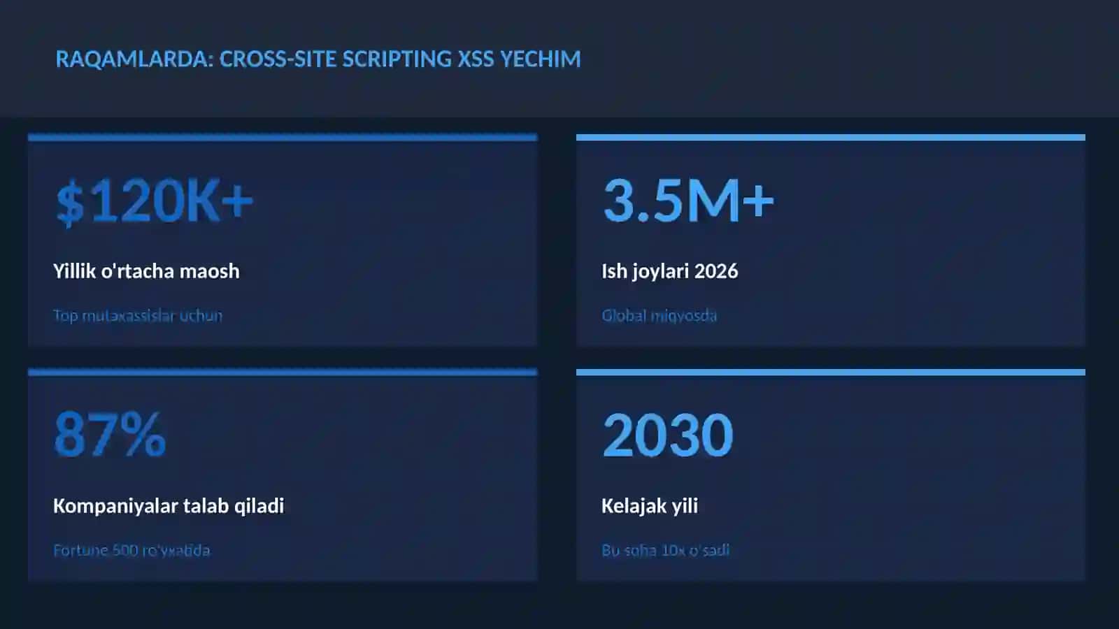 KIBERXAVFSIZLIK 3