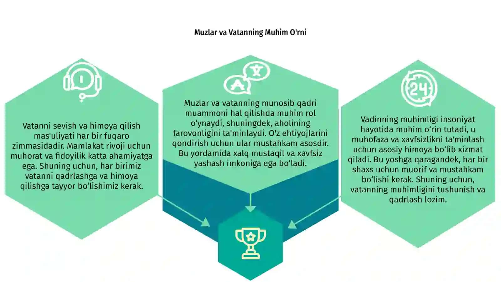 Muzlar va Vatanning Muhim O'rni 3