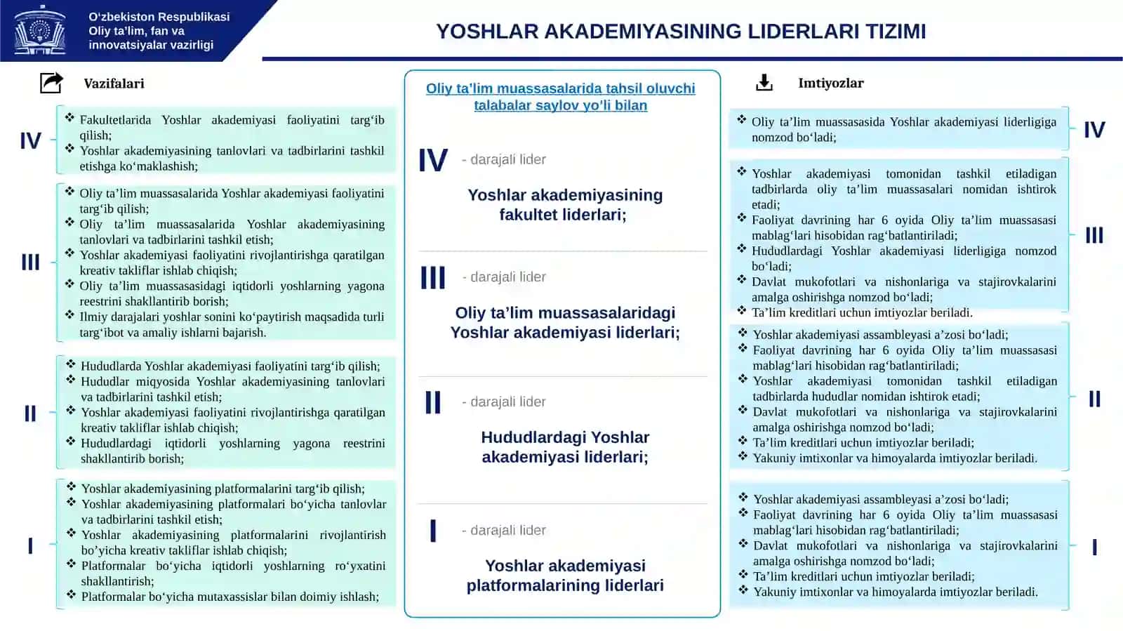 YOSHLAR AKADEMIYASI 3
