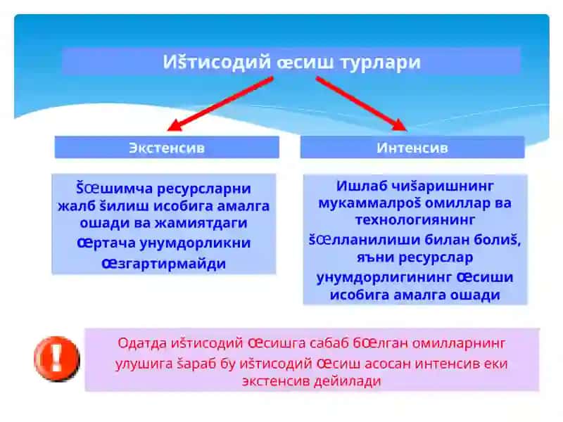 Иқтисодийўсишнинг умумий тавсифи ва неокейнсчамоделлари 3