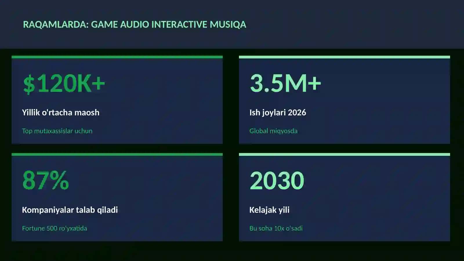 Game audio interactive musiqa 3