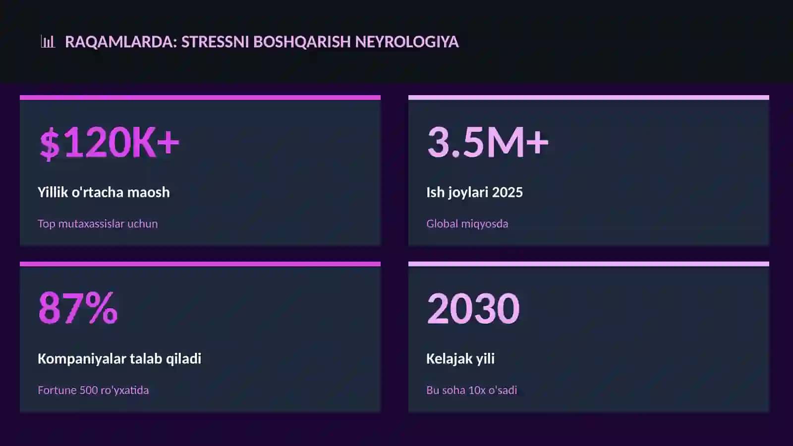Stressni boshqarish neyrologiya 3