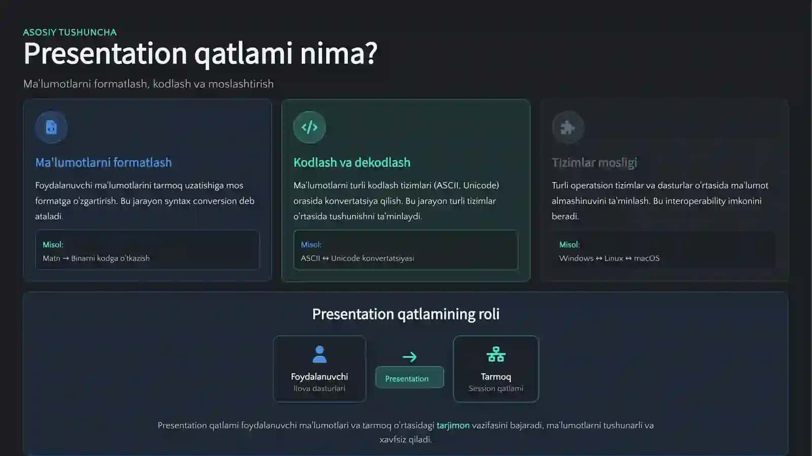 OSI MODELI • 6-QAVAT 3