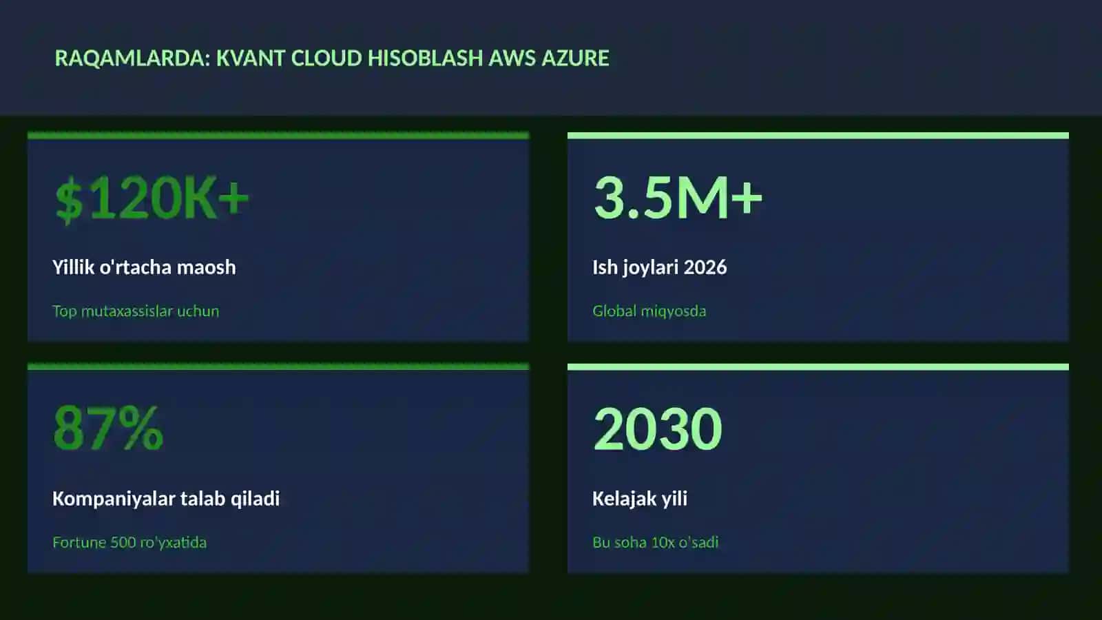 KVANT HISOBLASH 3