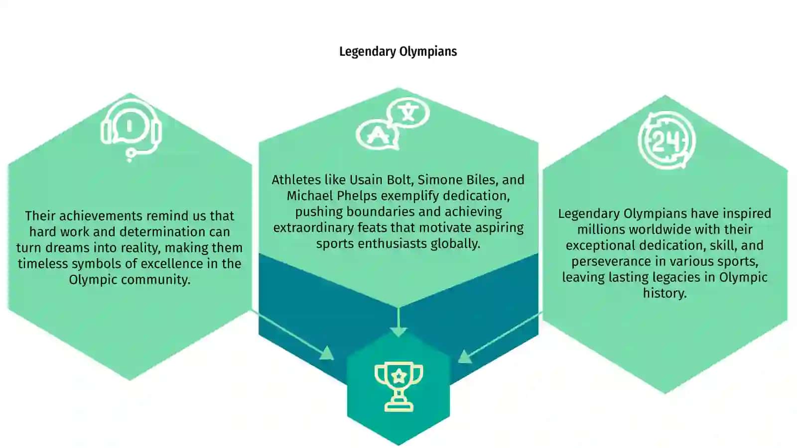 Legendary Olympians 3