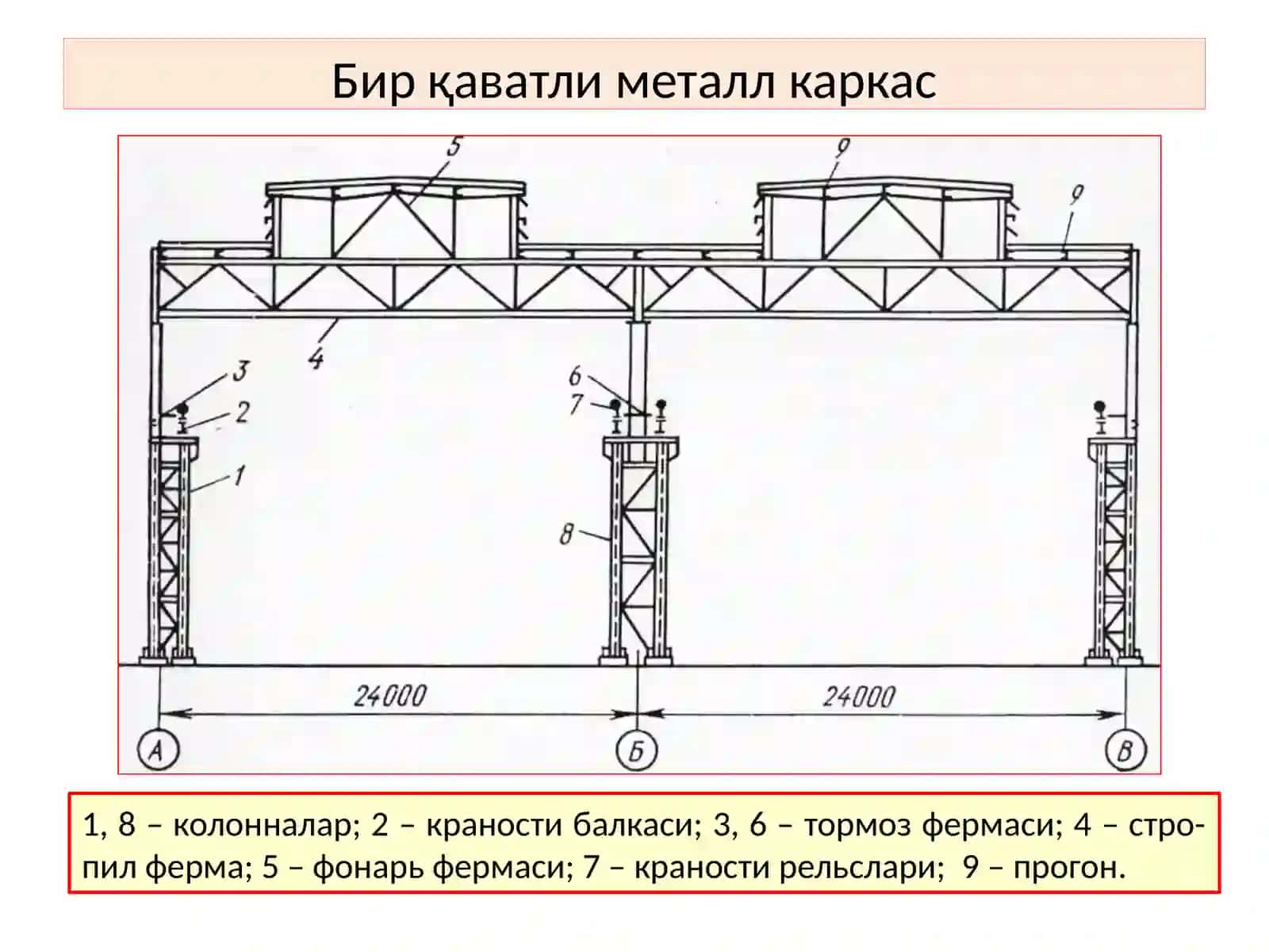Бирқаватли саноат биноларининг пўлат каркаси 3