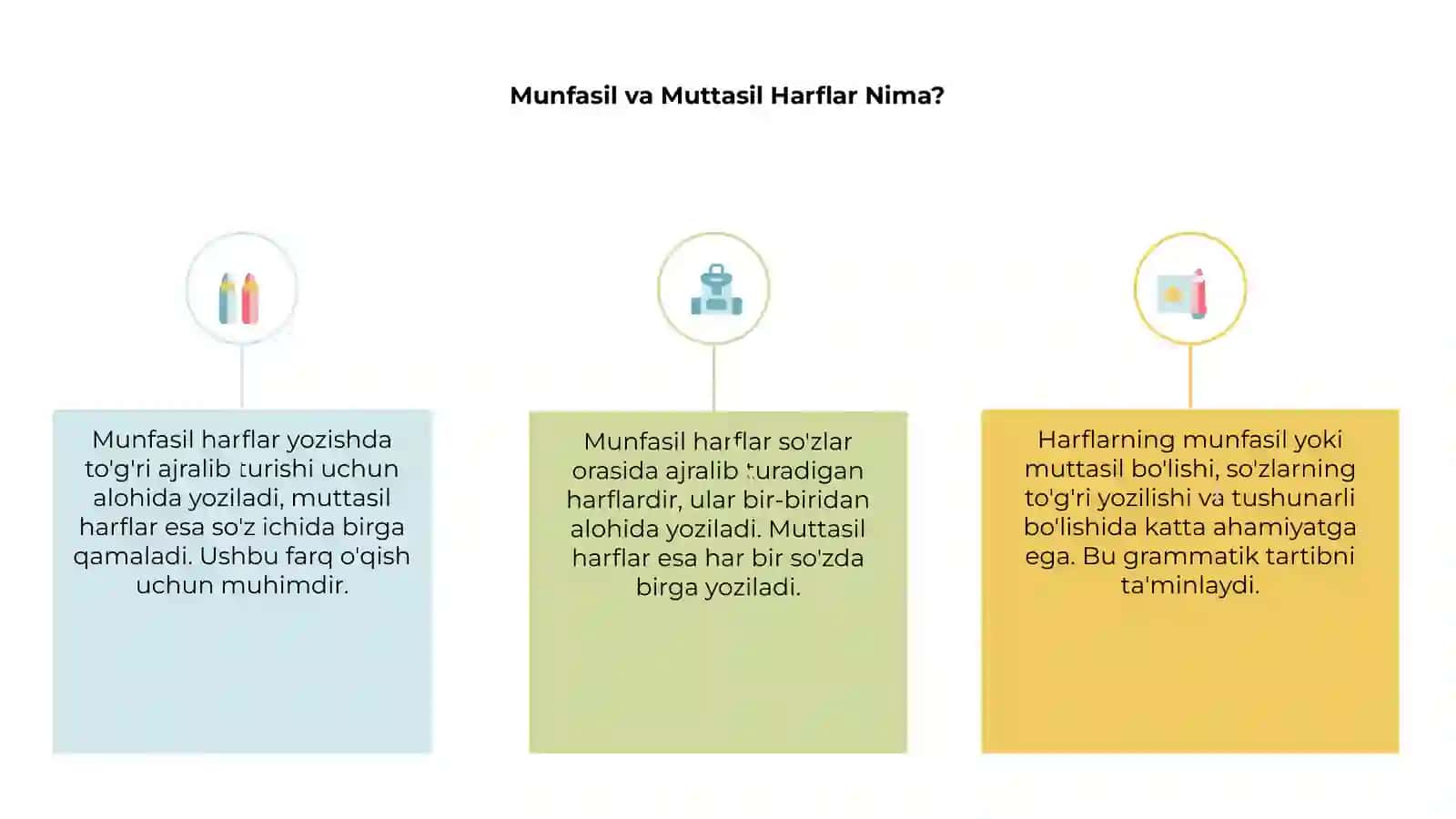 Munfasil va Muttasil Harflar 3