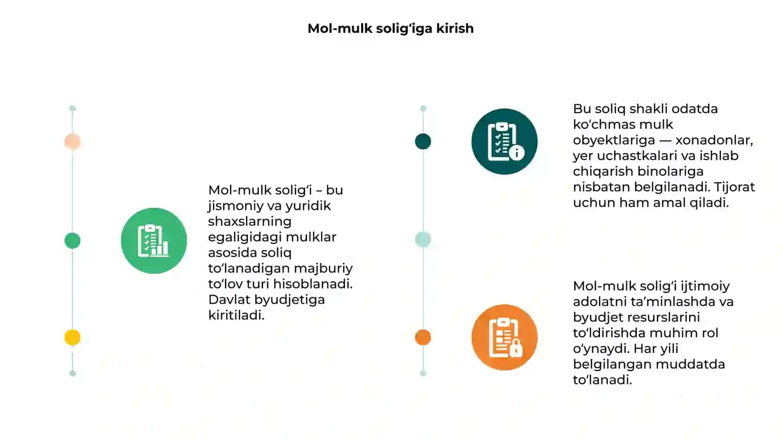 Mol-mulk soligʻi 3