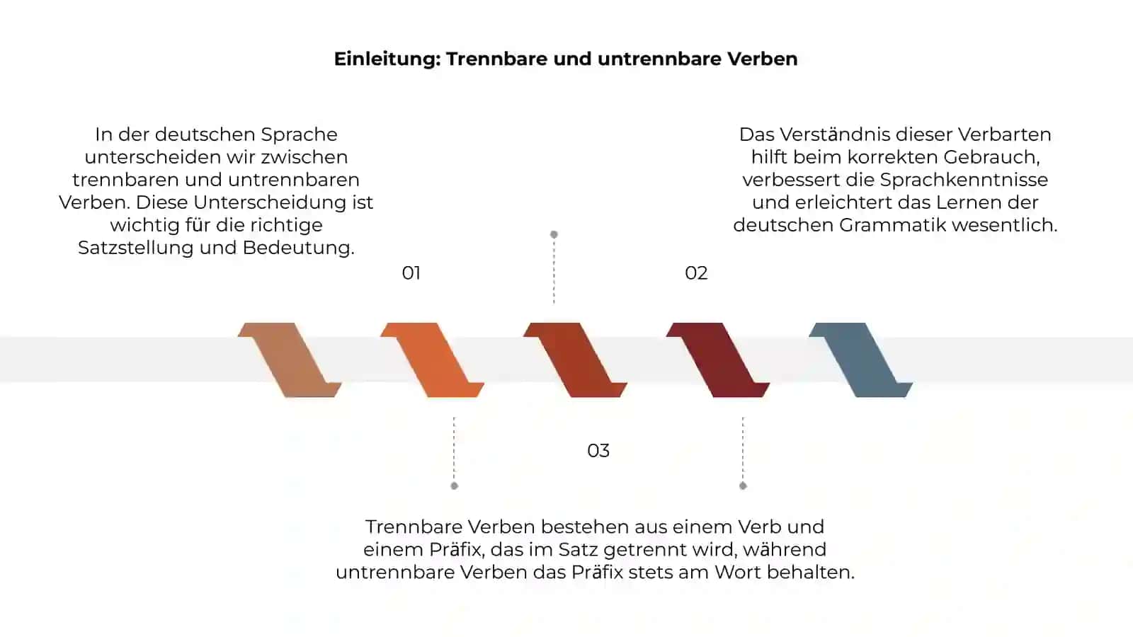 Trennbare und untrennbare Verben 3