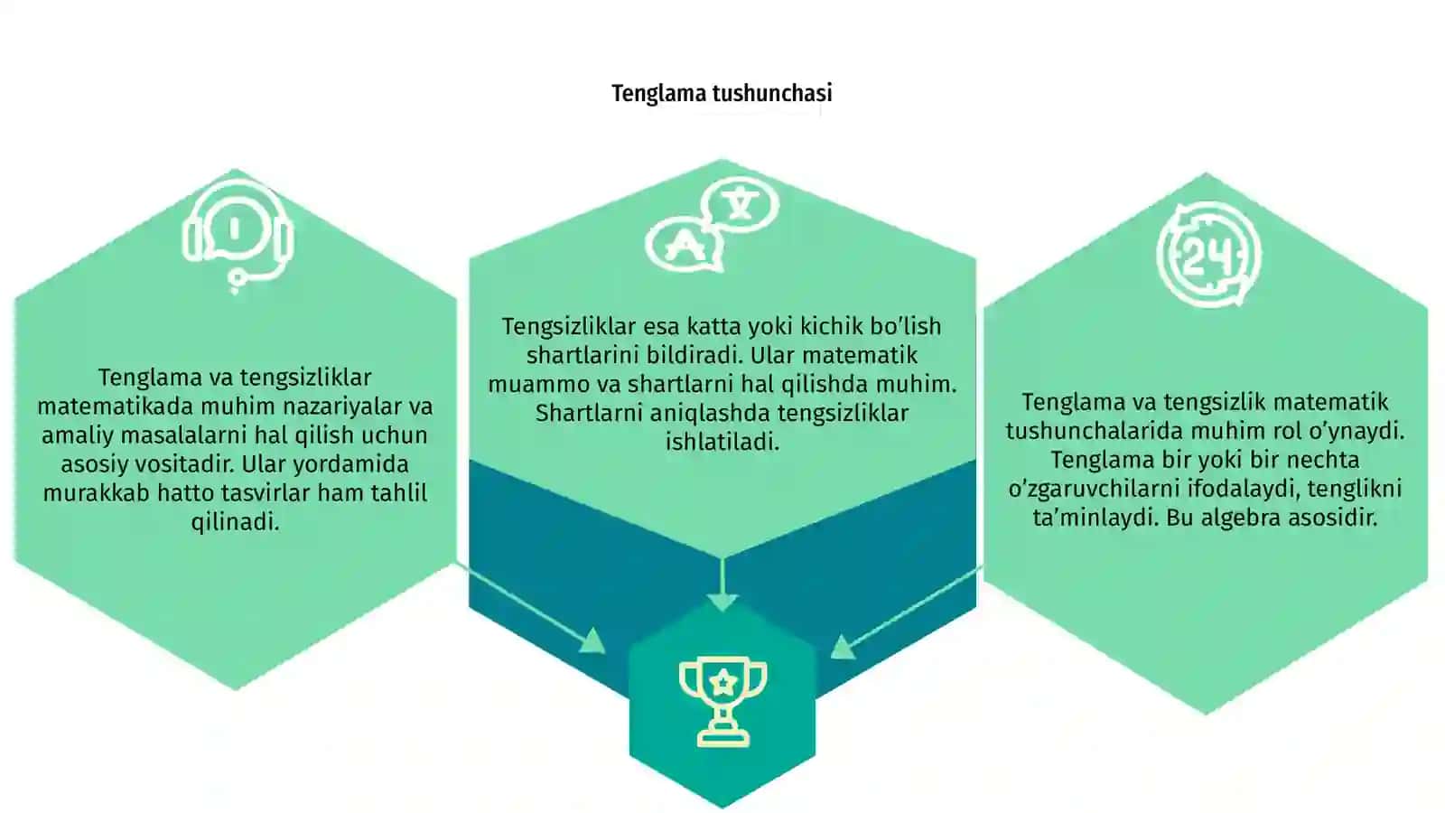 Tenglama va tengsizlik 3