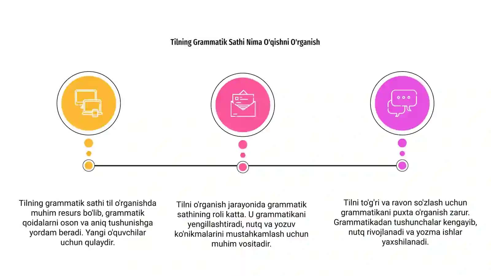 Tilning grammatik sathi 3