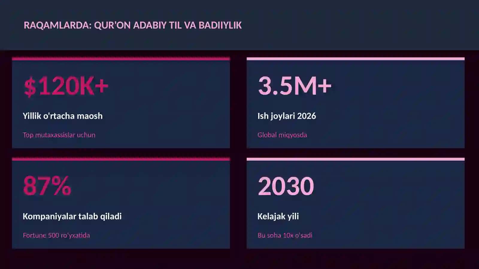 Qur'on adabiy til va badiiylik 3