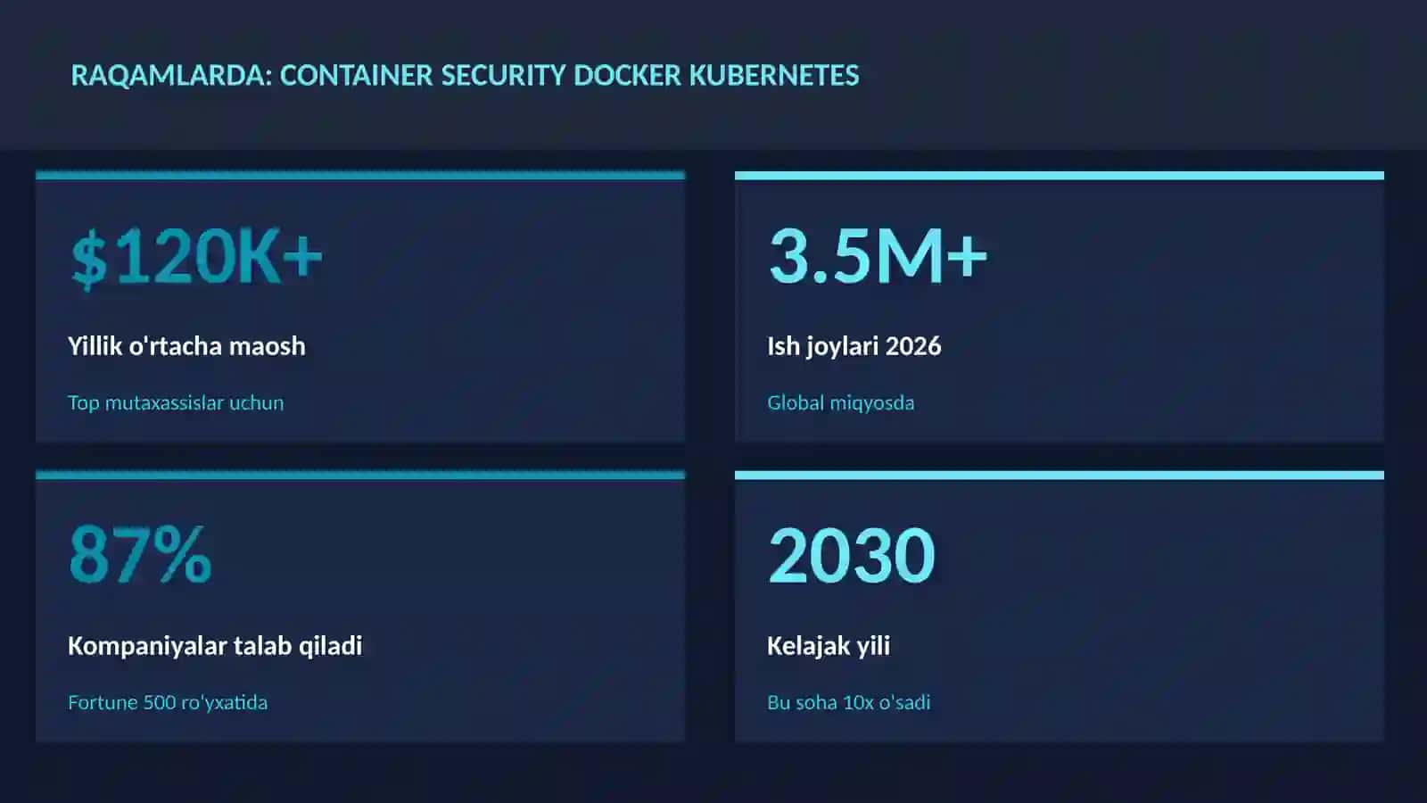 KIBERXAVFSIZLIK 3