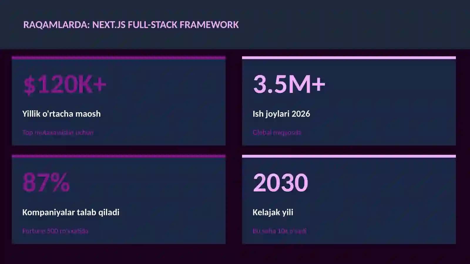 Next.js full-stack framework 3