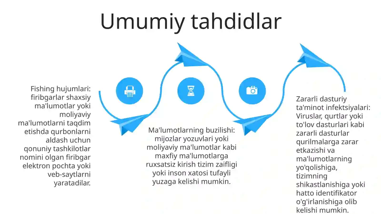 Internet Xafsizligi 3