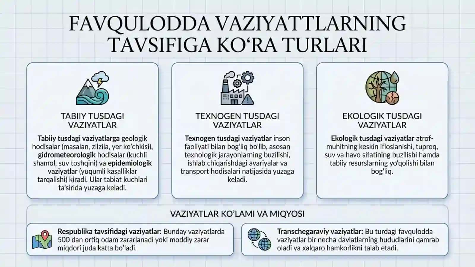 Tabiiy, texnogen, ekologik va ijtimoiy tusdagi favqulodda vaziyatlarda hayot faoliyati xavfsizligi v 3