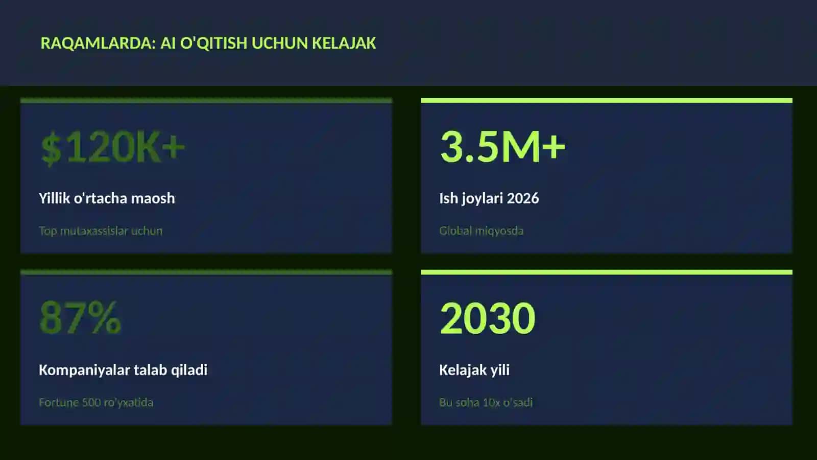SUN'IY INTELLEKT ASOSLARI 3