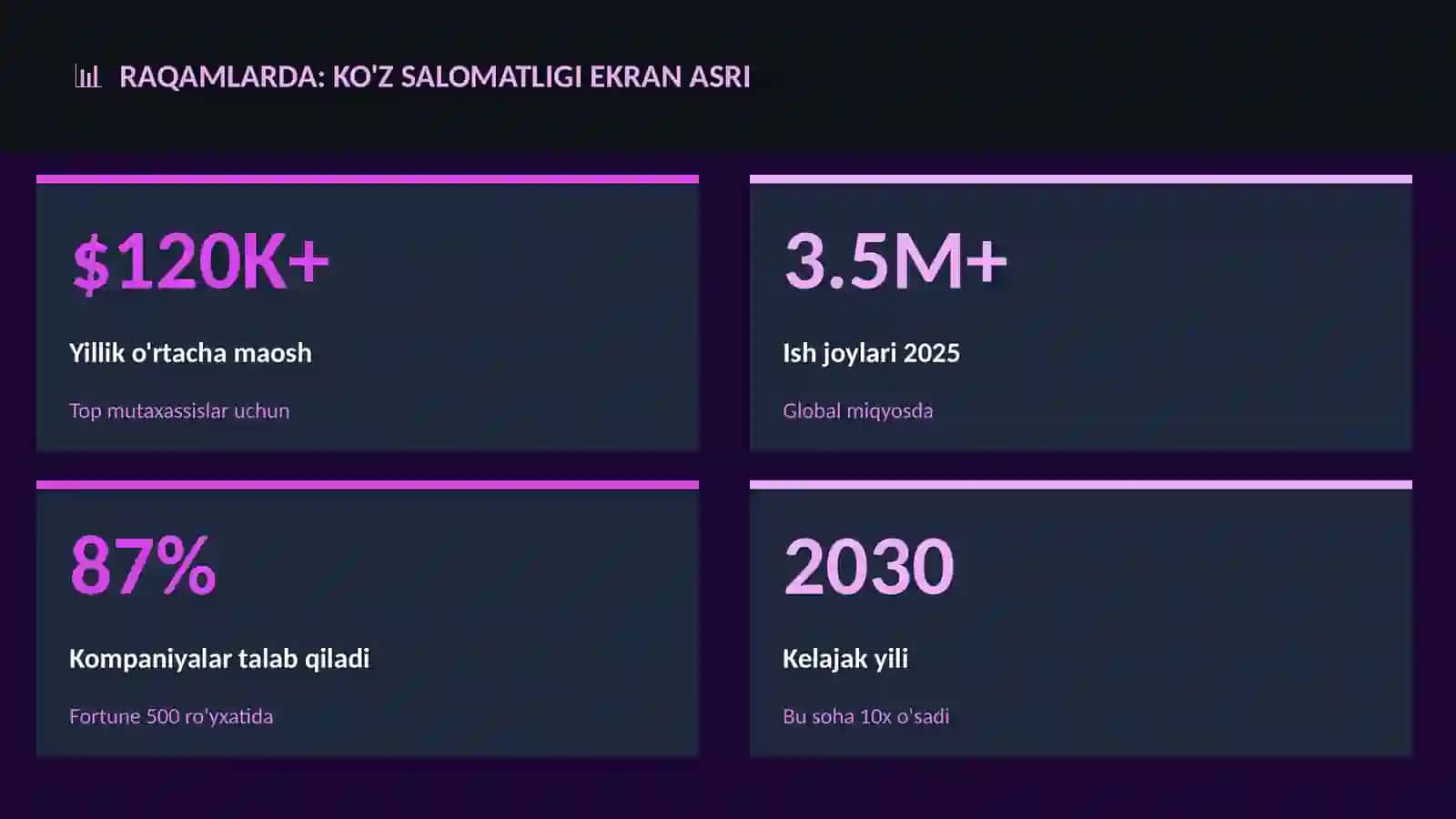 Ko'z salomatligi ekran asri 3