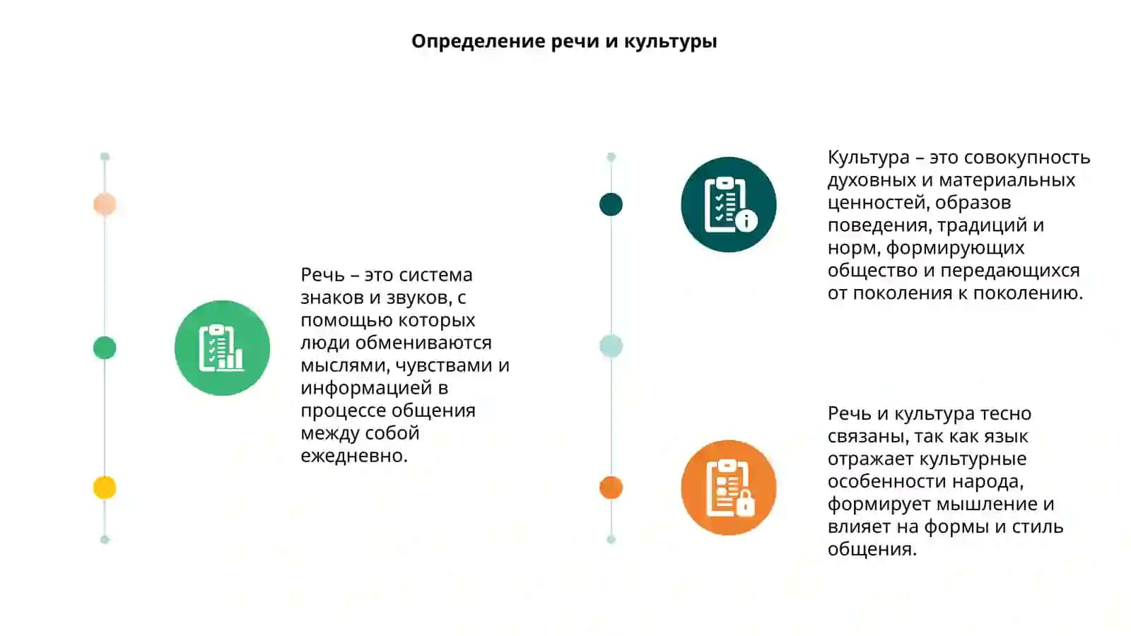 Речь и культура 3