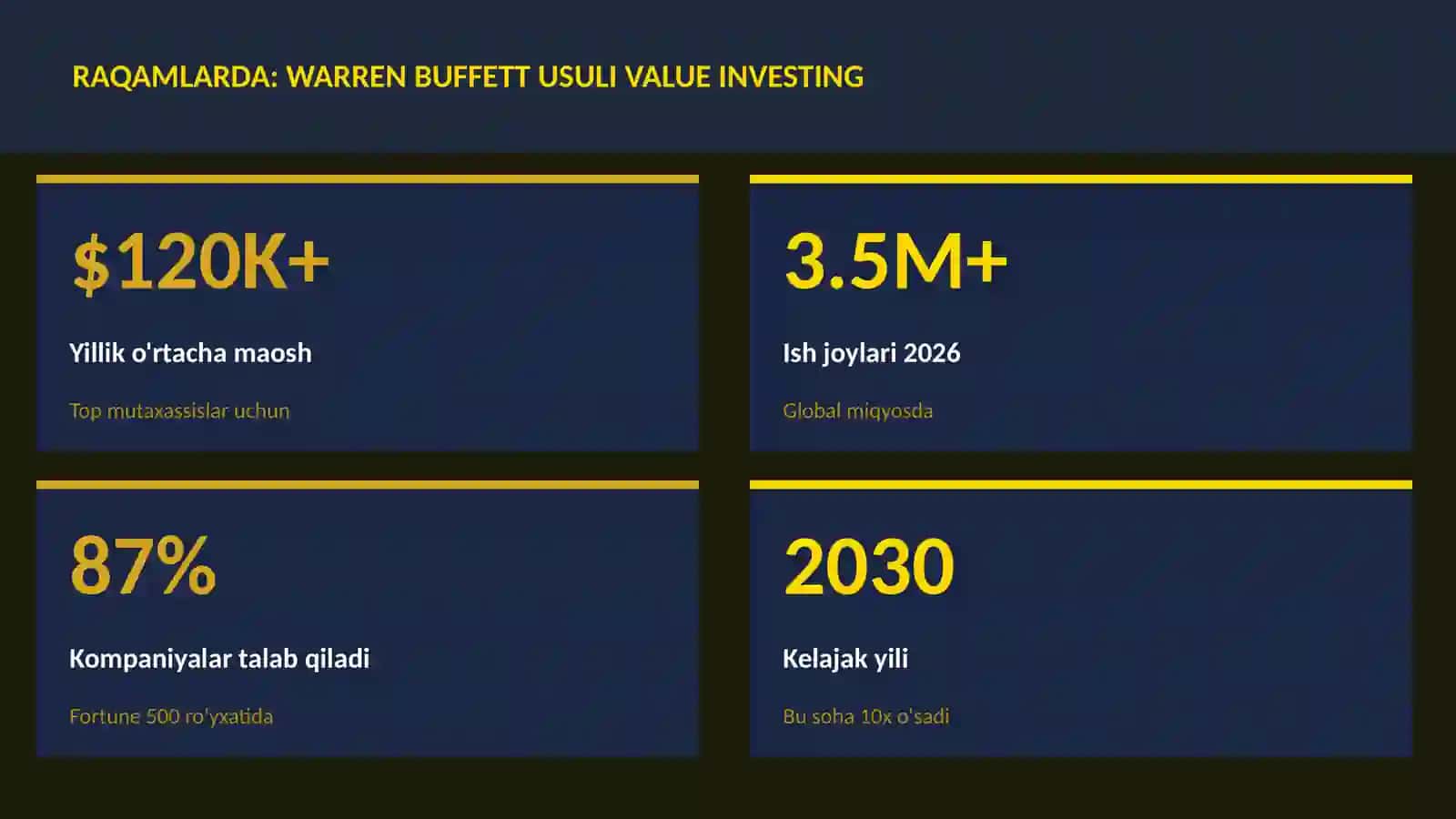 MOLIYA VA INVESTITSIYA 2026 3