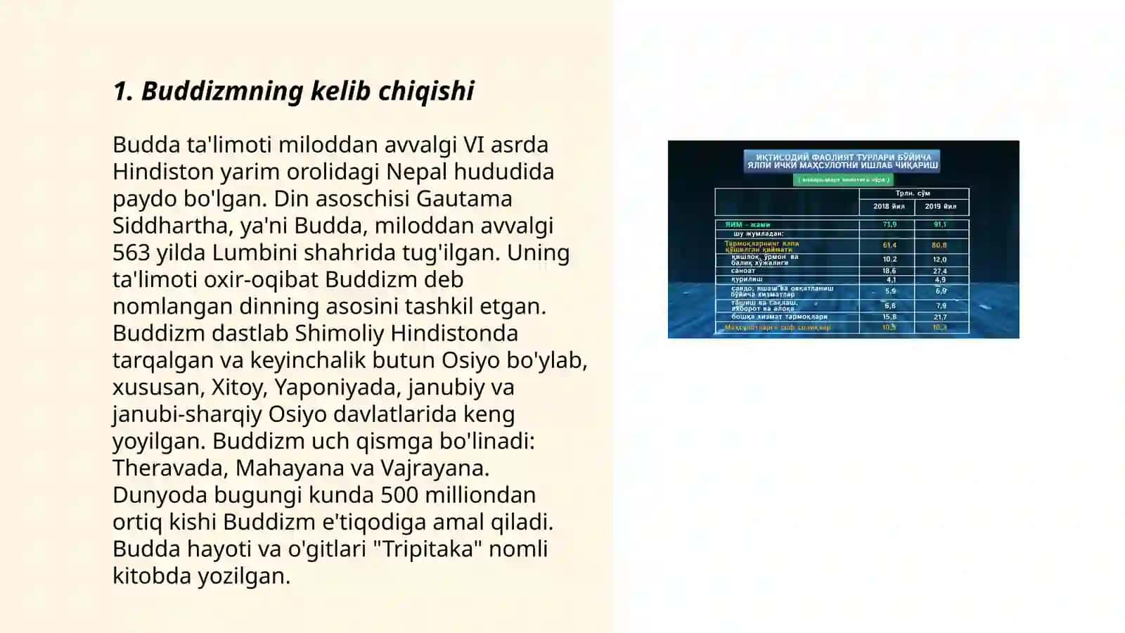 Buddizm dini tarixi va asosiy gʻoyalari 3