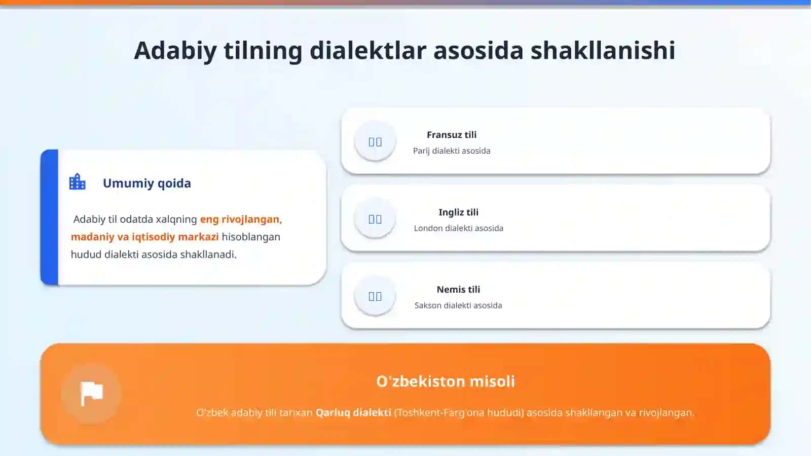 Dialektning adabiy til bilan munosabati 3
