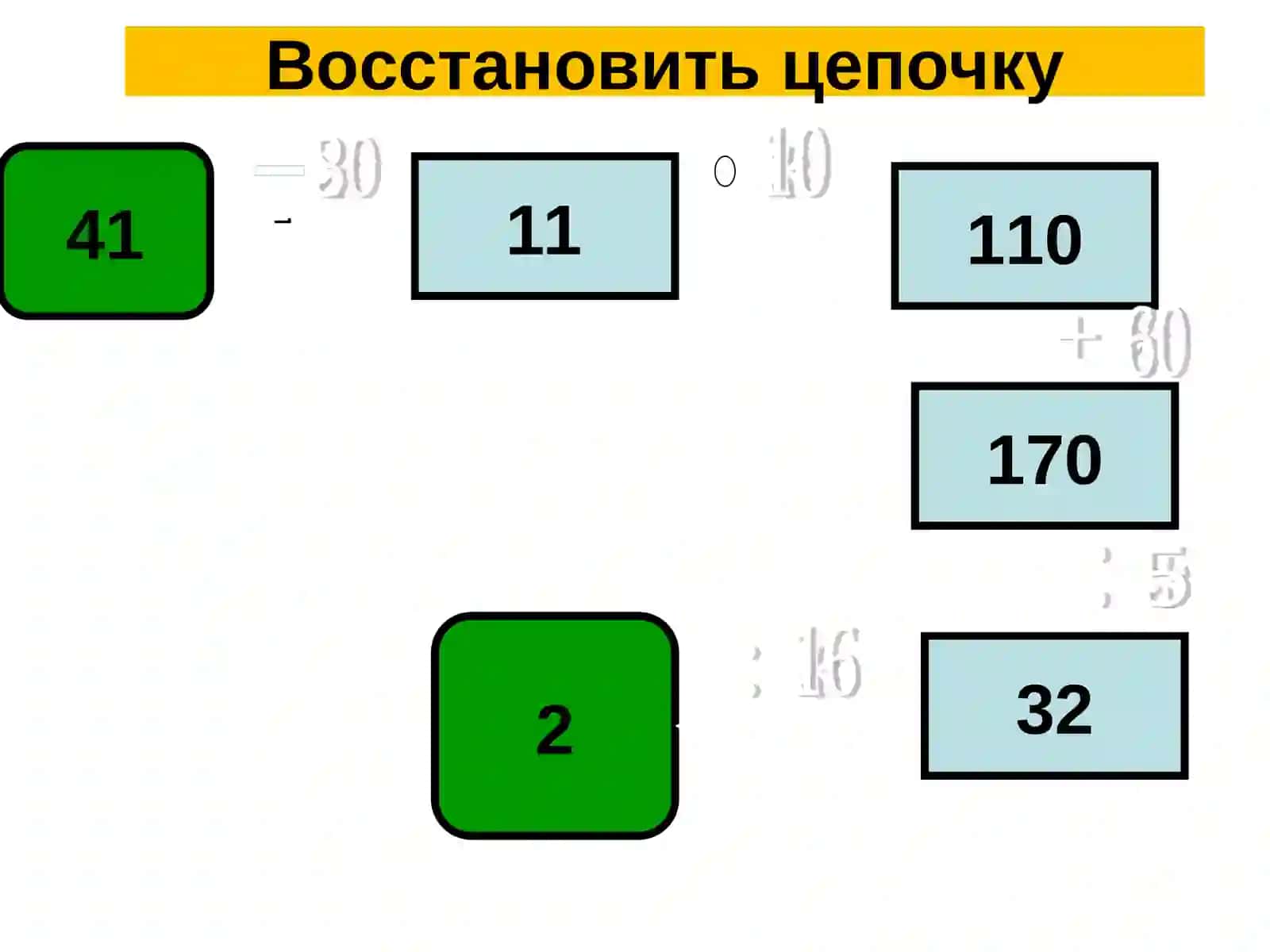 УРАВНЕНИЕ 3