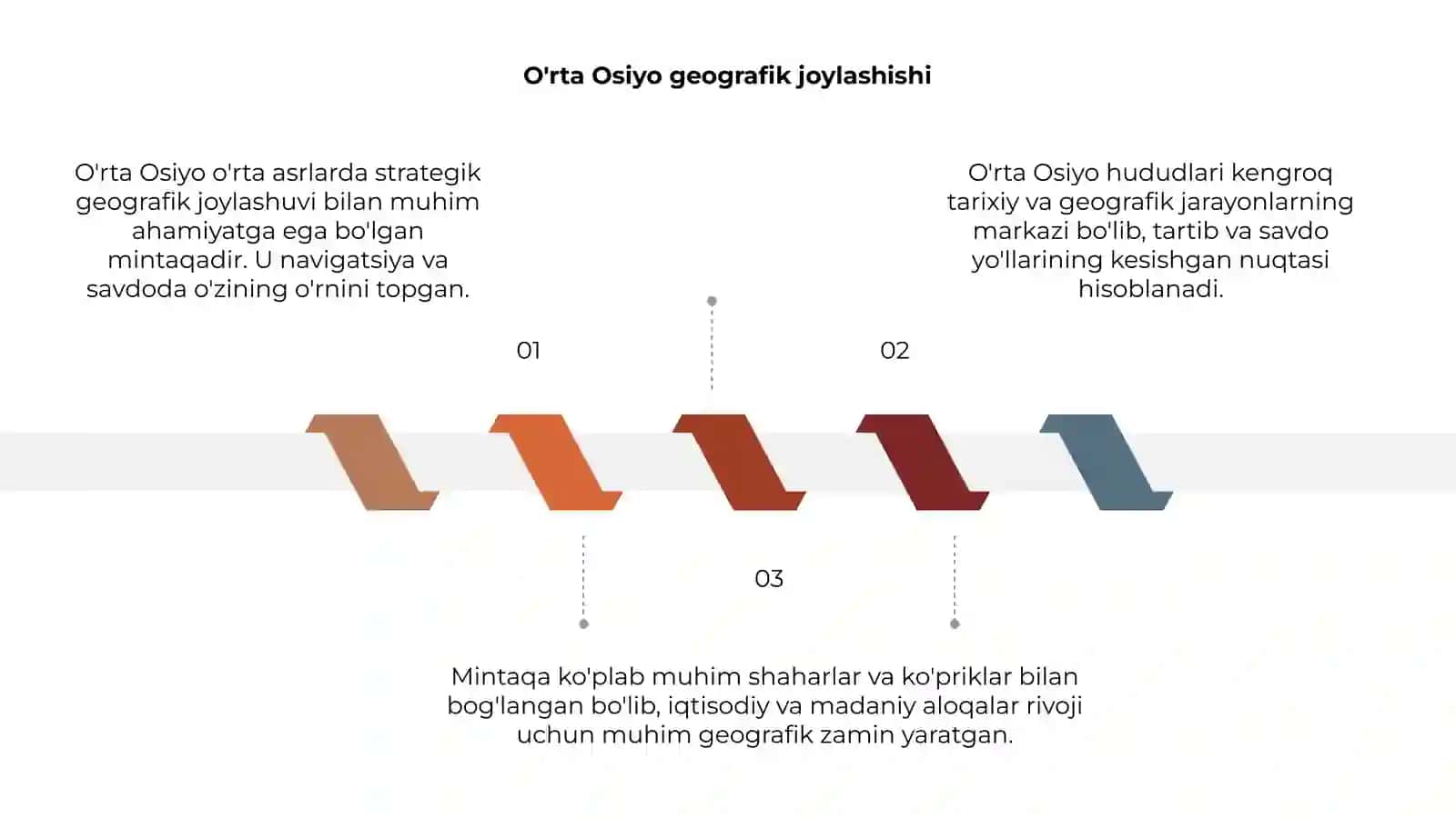 O'rta Osiyo o'rta asrlarda tarixiy geografiya 3