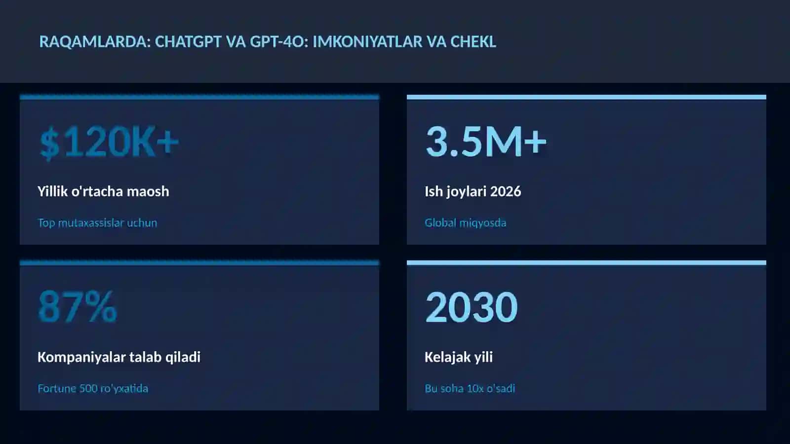 SUN'IY INTELLEKT ASOSLARI 3