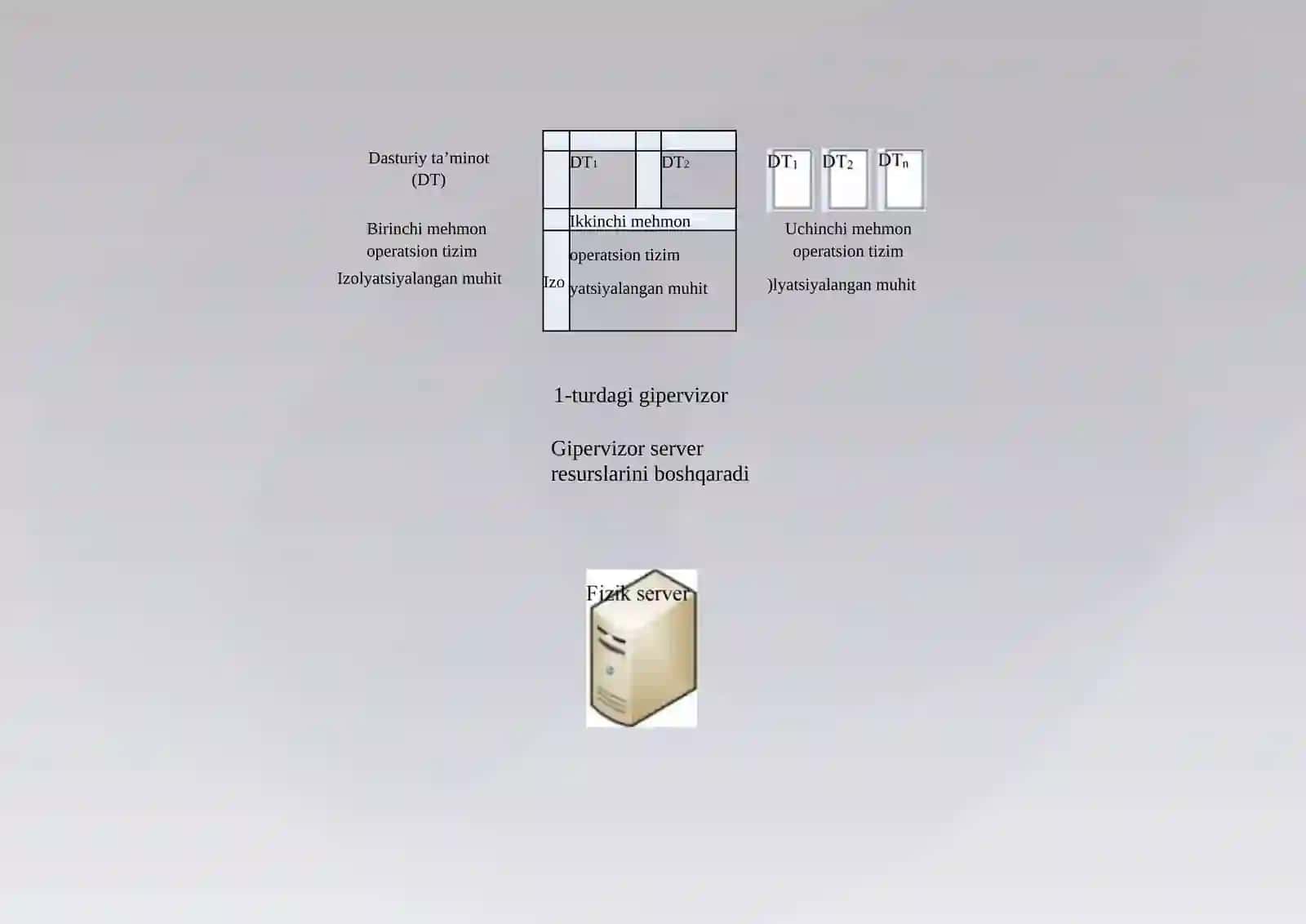 Oracle VM VirtualBox dasturi 3
