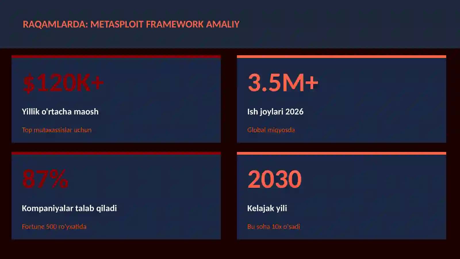 Metasploit framework amaliy 3