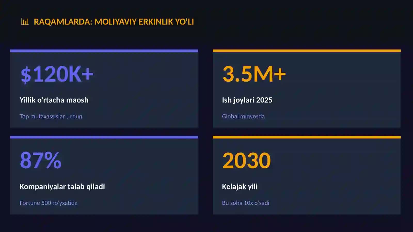 Moliyaviy erkinlik yo'li 3
