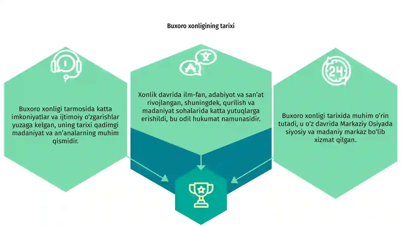 Buxoro xonligi 3