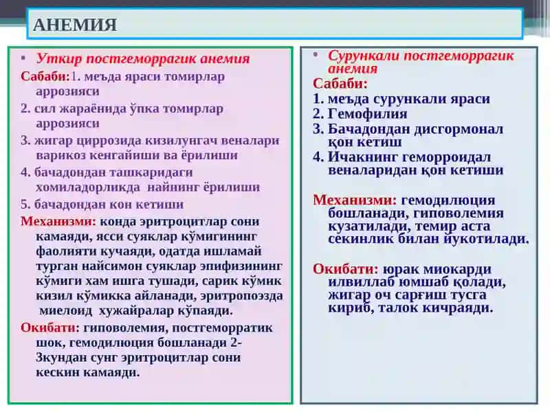 АНЕМИЯ 3