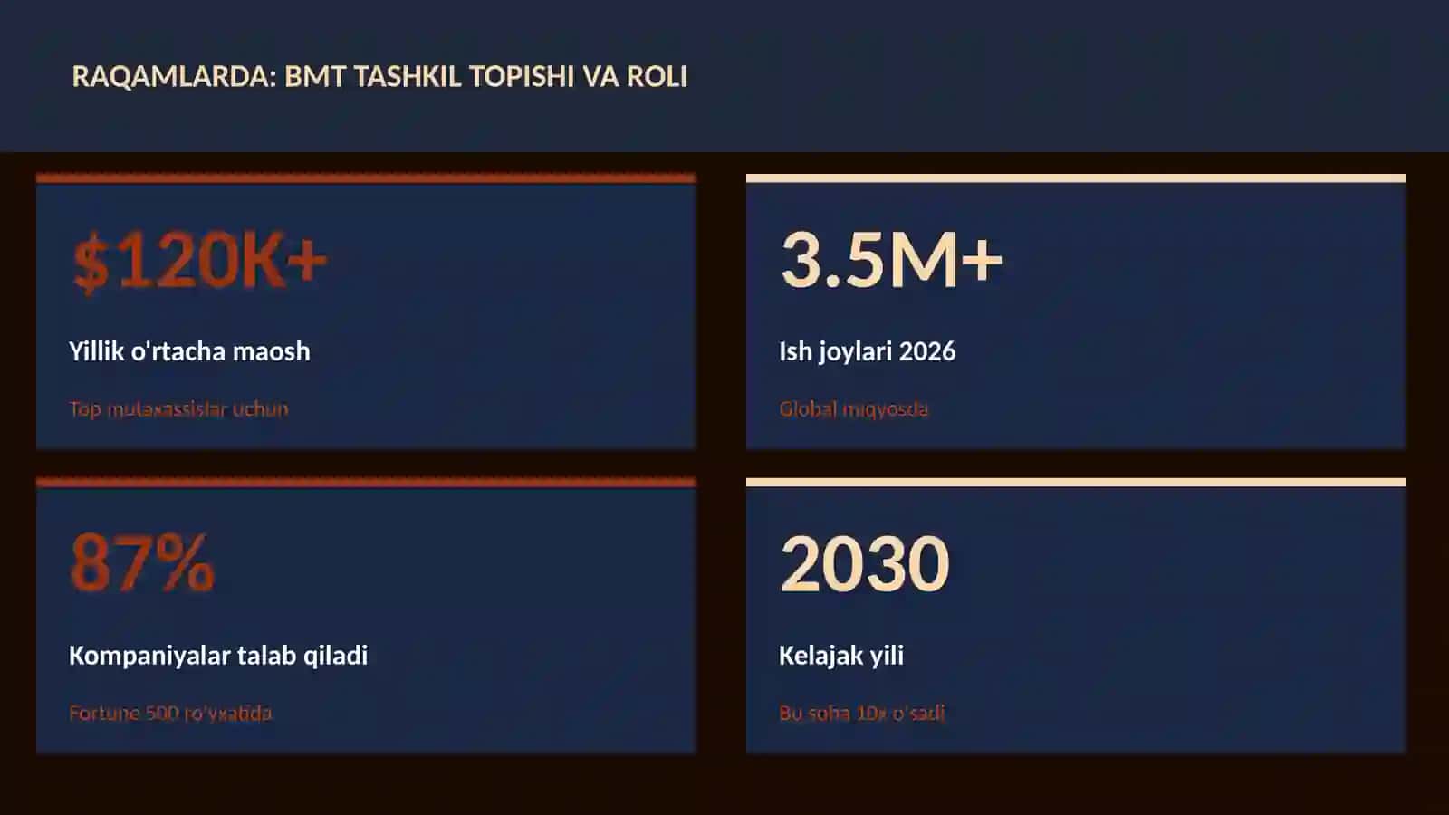 BMT tashkil topishi va roli 3