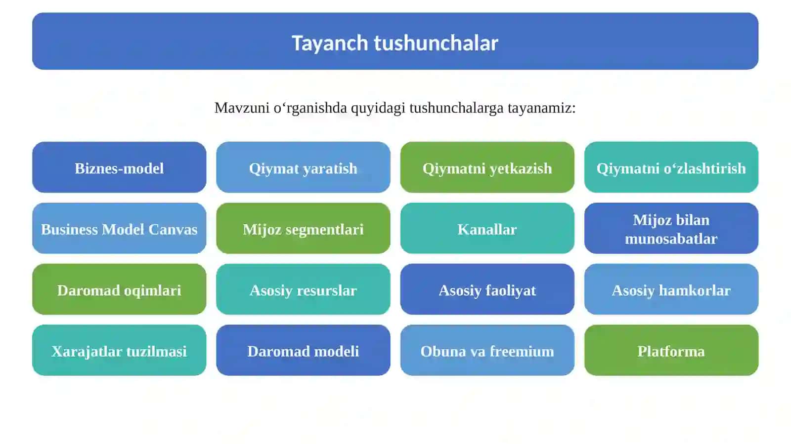 6-Mavzu_ Biznes model qanday ishlaydi. Tadbirkorlikda biznes model 3