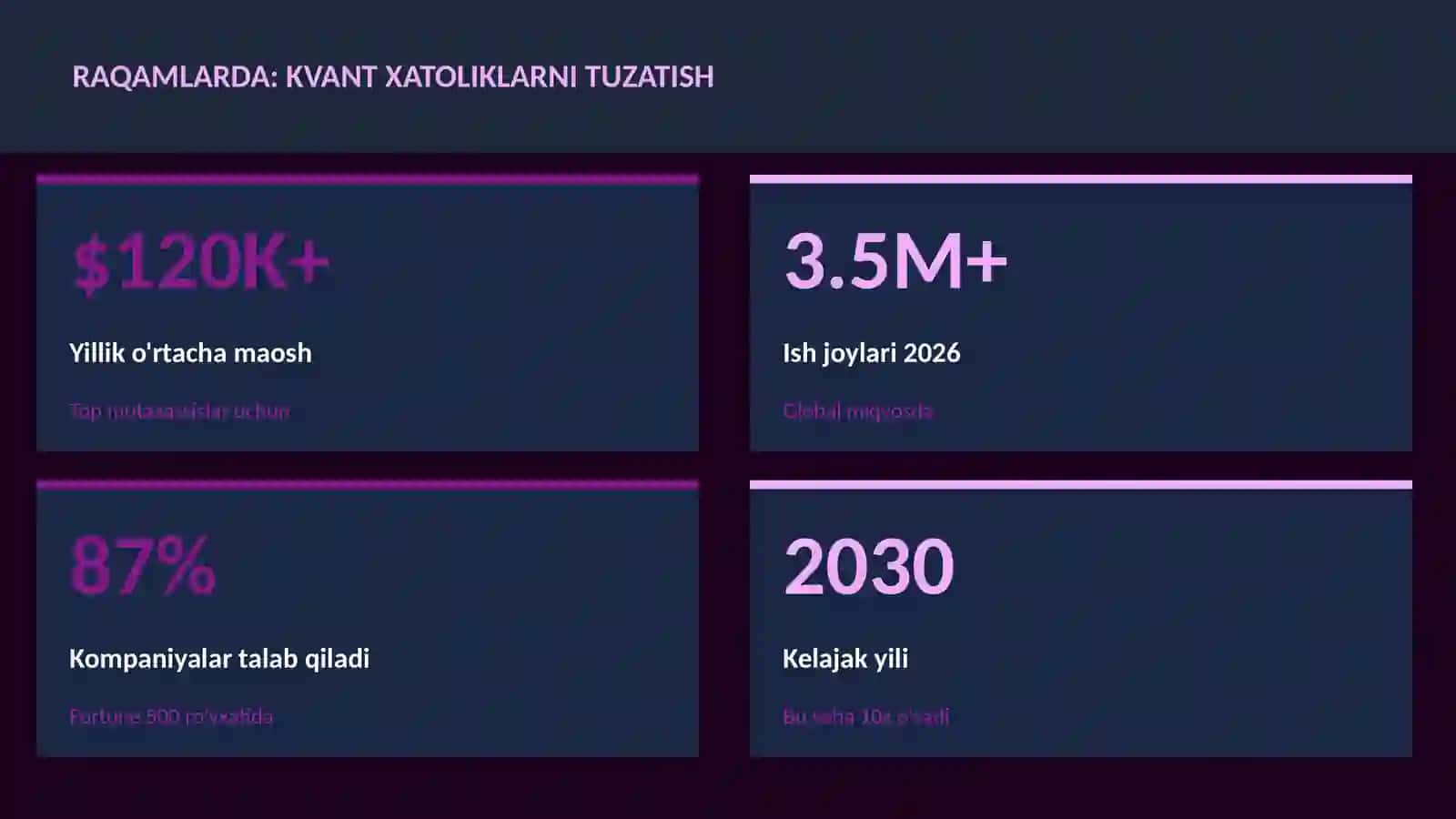 KVANT HISOBLASH 3