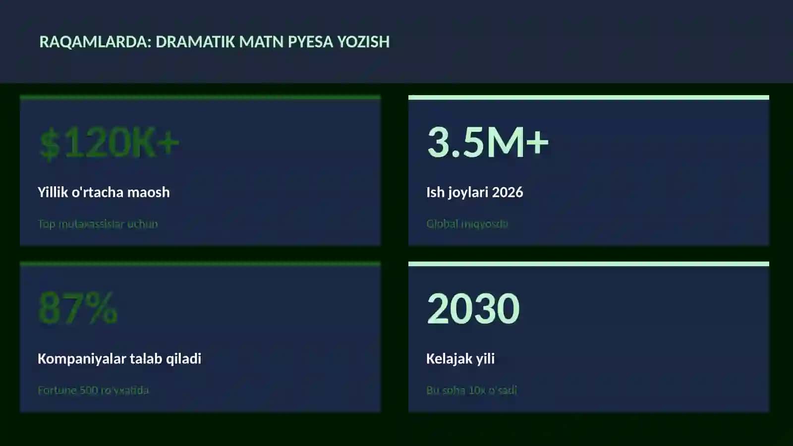 Dramatik matn pyesa yozish 3